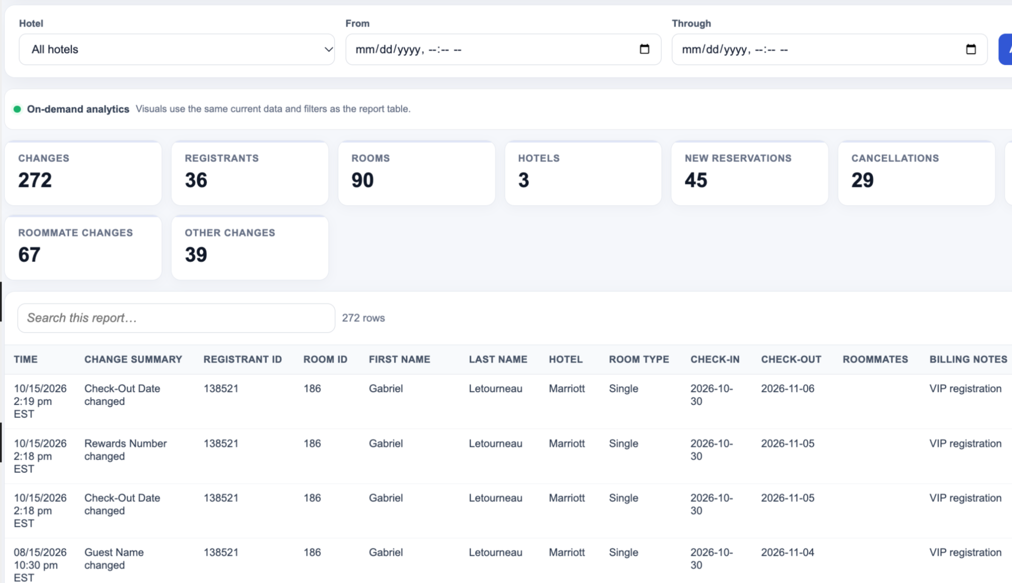 Reservation change log showing hotel reservation changes, cancellations and reporting metrics